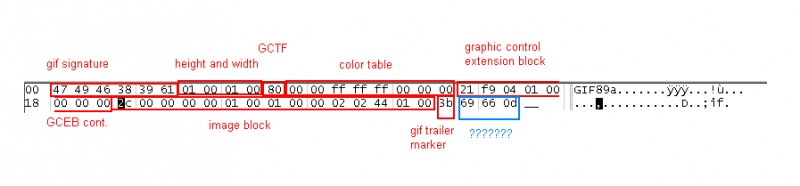 File:7cb08ee4 structure.gif