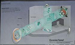 GI 57 excursion funnel.jpg