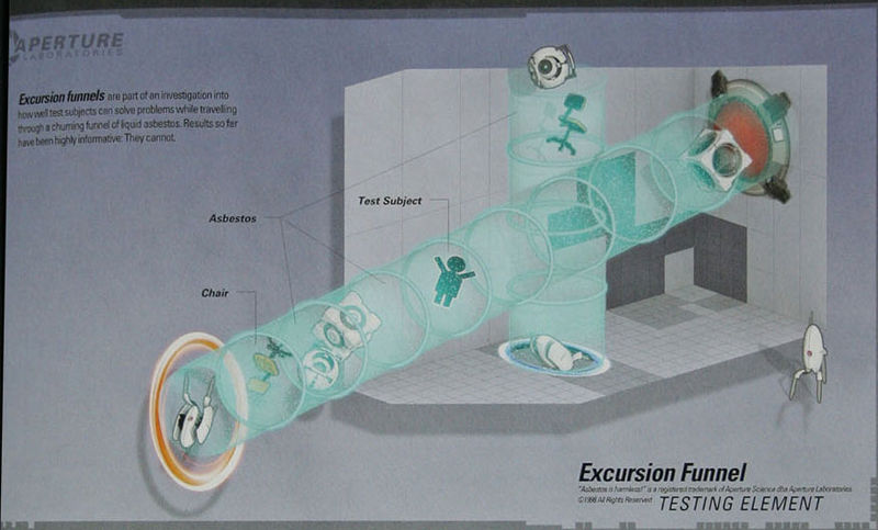 File:GI 57 excursion funnel.jpg