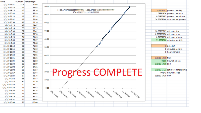 File:ProgressData.png